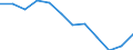 Indicator: Population Estimate,: n Below the Poverty Level (5-year estimate) in Monroe County, WI
