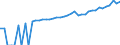 Indicator: 90% Confidence Interval: Upper Bound of Estimate of Median Household Income for Monroe County, WI