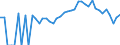 Indicator: 90% Confidence Interval: Lower Bound of Estimate of Related Children Age 5-17 in Families in Poverty for Monroe County, WI