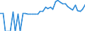 Indicator: 90% Confidence Interval: Lower Bound of Estimate of People of All Ages in Poverty for Monroe County, WI