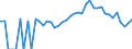 Indicator: 90% Confidence Interval: Lower Bound of Estimate of People Age 0-17 in Poverty for Monroe County, WI