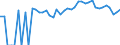 Indicator: 90% Confidence Interval: Upper Bound of Estimate of Related Children Age 5-17 in Families in Poverty for Monroe County, WI