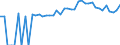 Indicator: 90% Confidence Interval: Upper Bound of Estimate of People of All Ages in Poverty for Monroe County, WI