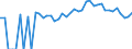 Indicator: 90% Confidence Interval: Upper Bound of Estimate of People Age 0-17 in Poverty for Monroe County, WI