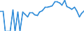 Indicator: 90% Confidence Interval: Lower Bound of Estimate of Percent of Related Children Age 5-17 in Families in Poverty for Monroe County, WI