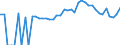 Indicator: 90% Confidence Interval: Lower Bound of Estimate of Percent of People of All Ages in Poverty for Monroe County, WI