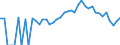 Indicator: 90% Confidence Interval: Lower Bound of Estimate of Percent of People Age 0-17 in Poverty for Monroe County, WI