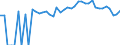 Indicator: 90% Confidence Interval: Upper Bound of Estimate of Percent of Related Children Age 5-17 in Families in Poverty for Monroe County, WI