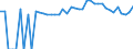 Indicator: 90% Confidence Interval: Upper Bound of Estimate of Percent of People of All Ages in Poverty for Monroe County, WI