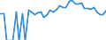 Indicator: 90% Confidence Interval: Upper Bound of Estimate of Percent of People Age 0-17 in Poverty for Monroe County, WI