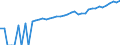 Indicator: Estimate of: Median Household Income for Monroe County, WI