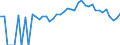 Indicator: Estimated Percent of: People Age 0-17 in Poverty for Monroe County, WI