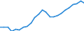 Indicator: Real Gross Domestic Product:: Government and Government Enterprises in Monroe County, WI