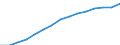 Indicator: Population Estimate,: by Sex, Total Population (5-year estimate) in Oneida County, WI