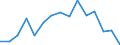 Indicator: Population Estimate,: Total, Not Hispanic or Latino, Black or African American Alone (5-year estimate) in Oneida County, WI
