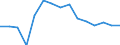 Indicator: Population Estimate,: Total, Not Hispanic or Latino, Asian Alone (5-year estimate) in Oneida County, WI
