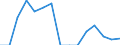Indicator: Population Estimate,: Total, Not Hispanic or Latino, Native Hawaiian and Other Pacific Islander Alone (5-year estimate) in Oneida County, WI