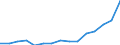 Indicator: Population Estimate,: Total, Not Hispanic or Latino, Some Other Race Alone (5-year estimate) in Oneida County, WI
