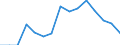 Indicator: Population Estimate,: Total, Hispanic or Latino, Black or African American Alone (5-year estimate) in Oneida County, WI