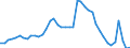 Indicator: Unemployed Persons in Oneida County, WI: 