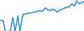 Indicator: 90% Confidence Interval: Lower Bound of Estimate of Median Household Income for Oneida County, WI