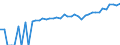 Indicator: 90% Confidence Interval: Upper Bound of Estimate of Median Household Income for Oneida County, WI
