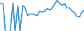 Indicator: 90% Confidence Interval: Lower Bound of Estimate of Related Children Age 5-17 in Families in Poverty for Oneida County, WI