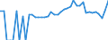 Indicator: 90% Confidence Interval: Lower Bound of Estimate of People of All Ages in Poverty for Oneida County, WI