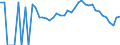 Indicator: 90% Confidence Interval: Lower Bound of Estimate of People Age 0-17 in Poverty for Oneida County, WI