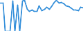 Indicator: 90% Confidence Interval: Upper Bound of Estimate of Related Children Age 5-17 in Families in Poverty for Oneida County, WI