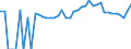 Indicator: 90% Confidence Interval: Upper Bound of Estimate of People of All Ages in Poverty for Oneida County, WI