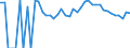 Indicator: 90% Confidence Interval: Upper Bound of Estimate of People Age 0-17 in Poverty for Oneida County, WI