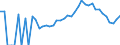 Indicator: 90% Confidence Interval: Lower Bound of Estimate of Percent of Related Children Age 5-17 in Families in Poverty for Oneida County, WI