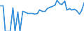 Indicator: 90% Confidence Interval: Lower Bound of Estimate of Percent of People of All Ages in Poverty for Oneida County, WI