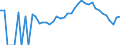 Indicator: 90% Confidence Interval: Lower Bound of Estimate of Percent of People Age 0-17 in Poverty for Oneida County, WI
