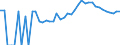 Indicator: 90% Confidence Interval: Upper Bound of Estimate of Percent of Related Children Age 5-17 in Families in Poverty for Oneida County, WI