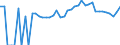 Indicator: 90% Confidence Interval: Upper Bound of Estimate of Percent of People of All Ages in Poverty for Oneida County, WI