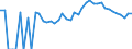 Indicator: 90% Confidence Interval: Upper Bound of Estimate of Percent of People Age 0-17 in Poverty for Oneida County, WI