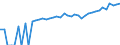 Indicator: Estimate of: Median Household Income for Oneida County, WI