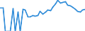 Indicator: Estimated Percent of: Related Children Age 5-17 in Families in Poverty for Oneida County, WI