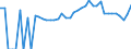 Indicator: Estimated Percent of: People of All Ages in Poverty for Oneida County, WI
