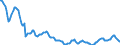 Indicator: Housing Inventory: Active Listing Count: in Outagamie County, WI