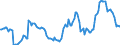 Indicator: Housing Inventory: Active Listing Count: Year-Over-Year in Outagamie County, WI