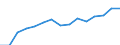 Indicator: Housing Inventory: Active Listing Count: estimate) in Outagamie County, WI