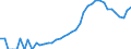 Indicator: Housing Inventory: Active Listing Count: ounty, WI