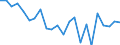 Indicator: Housing Inventory: Active Listing Count: utagamie County, WI