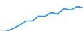 Indicator: Housing Inventory: Active Listing Count: estimate) in Outagamie County, WI