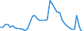 Indicator: Housing Inventory: Active Listing Count: WI