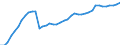 Indicator: Housing Inventory: Active Listing Count: y, WI