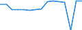 Indicator: Housing Inventory: Active Listing Count: usted by Cost of Living for Outagamie County, WI